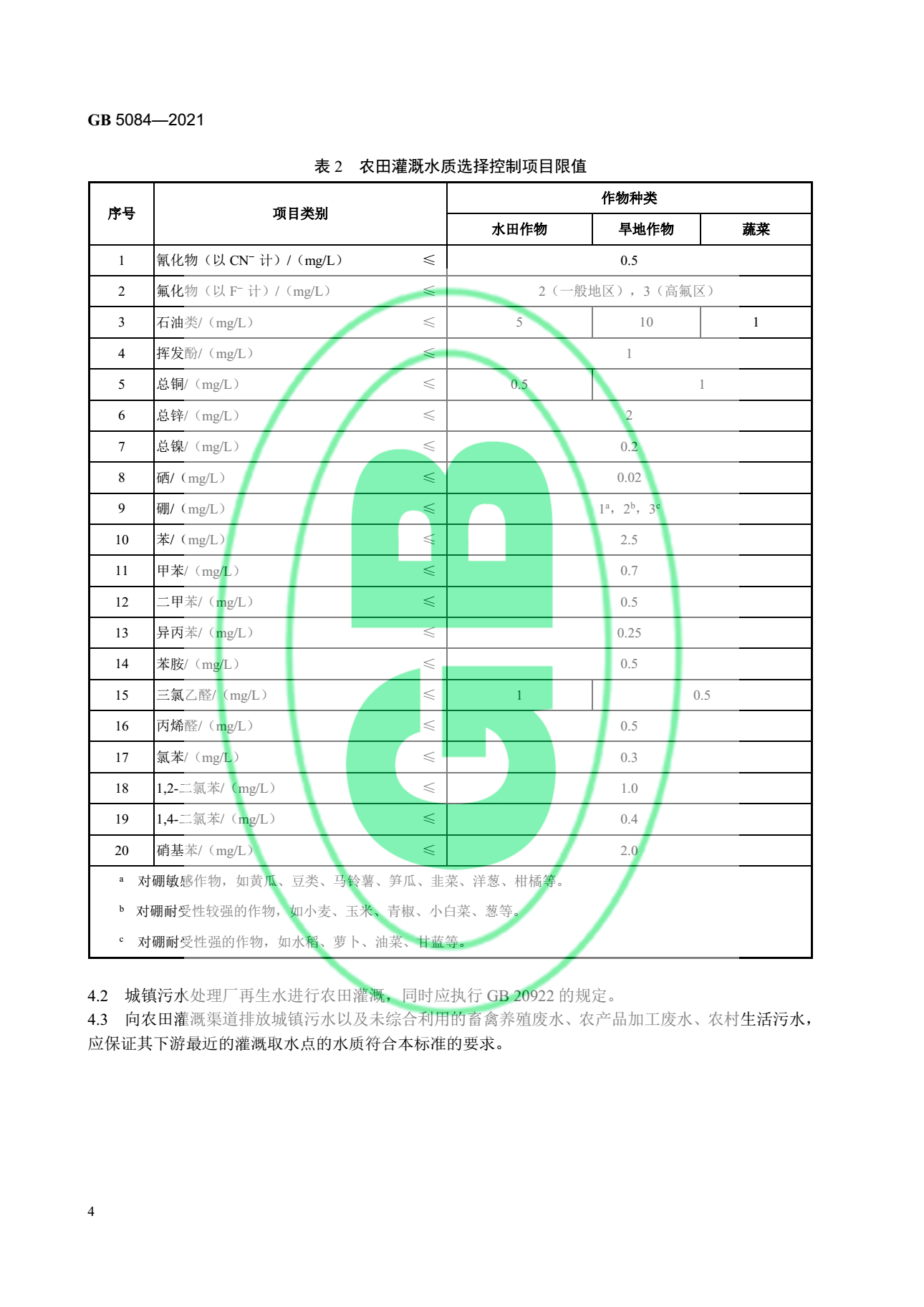 關于最新版《農田灌溉水質標準》的官方解讀